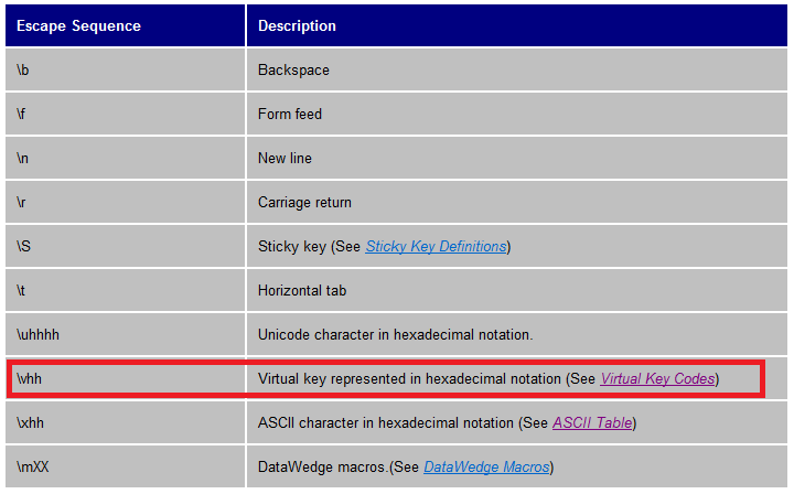 Send Function Keys in DataWedge for Windows Embedded Handheld 6.5.3 and ...