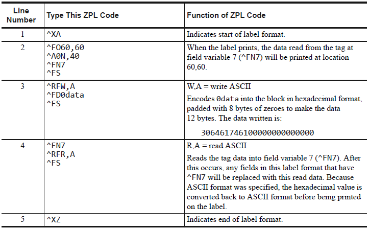 Sample RFID Label Formats