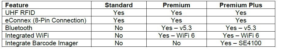 RFD40 Kızağının Standart, Premium ve Premium Plus Modelleri Arasındaki ...