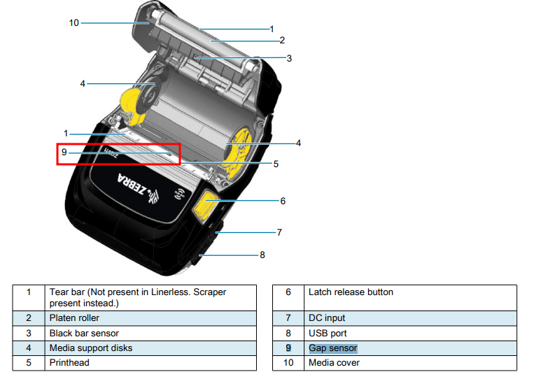 ZQ521 Spaltsensorposition