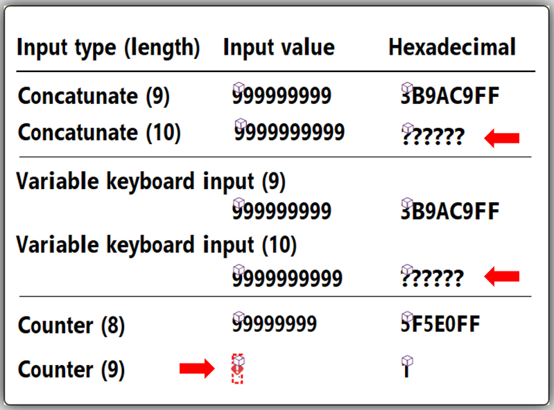 Verwenden der Hex-Funktion im VBScript-Ausdruck (ZebraDesigner 3 Pro)
