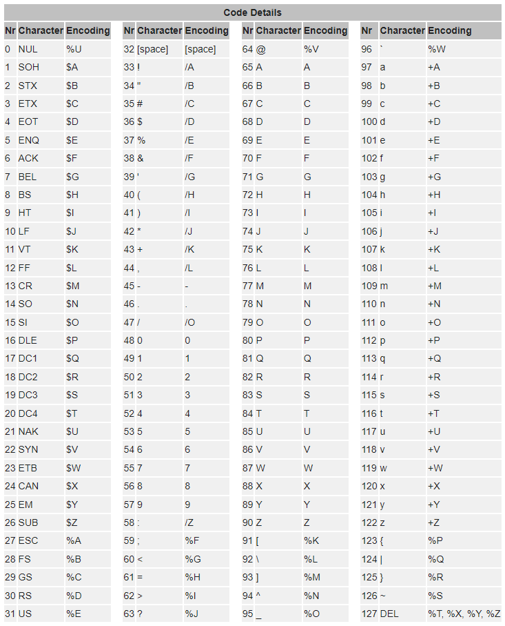 Velocity: Code 39 Full ASCII Is Not Being Recognized By Zebra