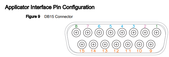 ZE511 Applicator Interface Pin Configuration