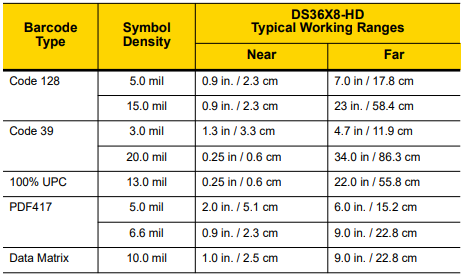 DS3600 Series Digital Scanner Decode Ranges
