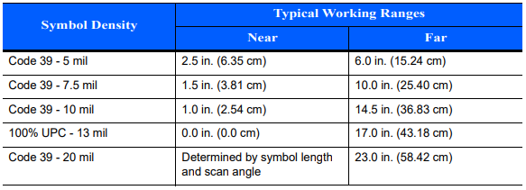 LS2208 Scanner Decode Ranges
