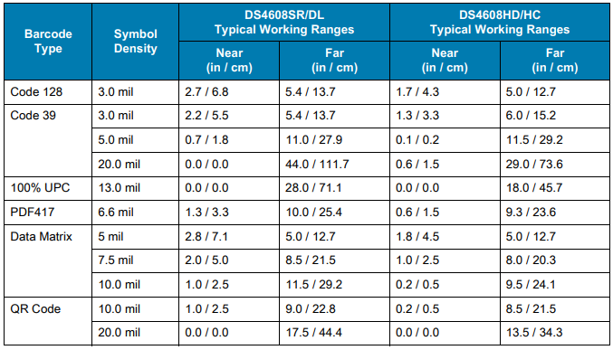 DS4608 Imaging Scanner Decode Ranges