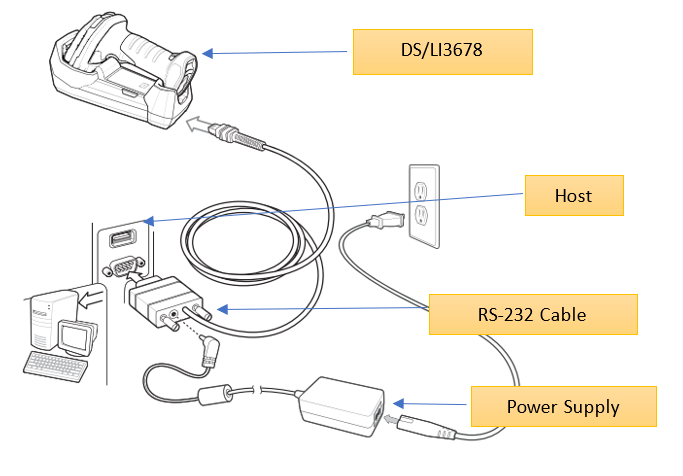。ページ Set Up the DS/LI36X8 with an RS-232 Host
