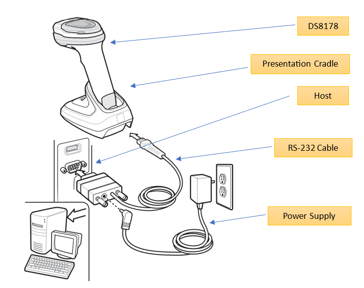 Set Up the DS8108/DS8178 with an RS-232 Host