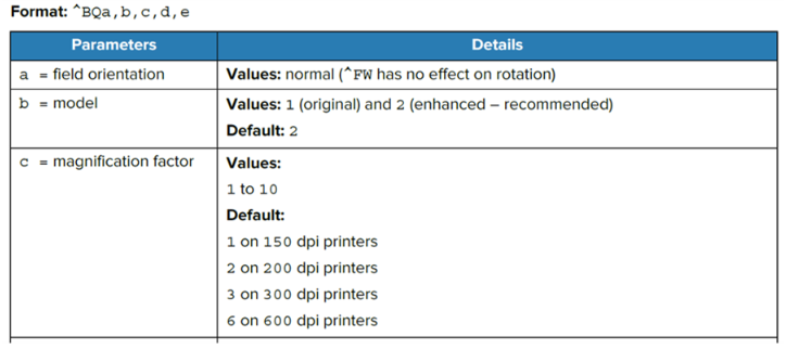 Print Larger Size QR Codes Using ZPL