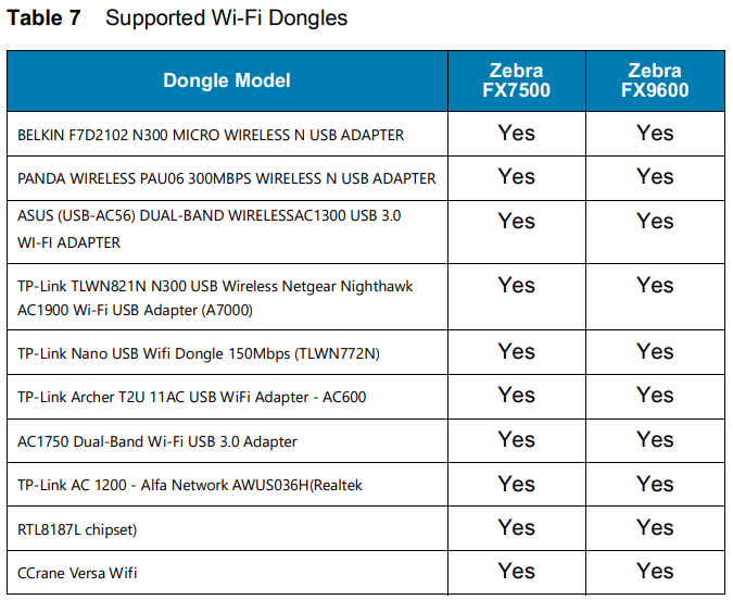 固定 RFID リーダーの FX シリーズでサポートされている Wi-Fi ドングル