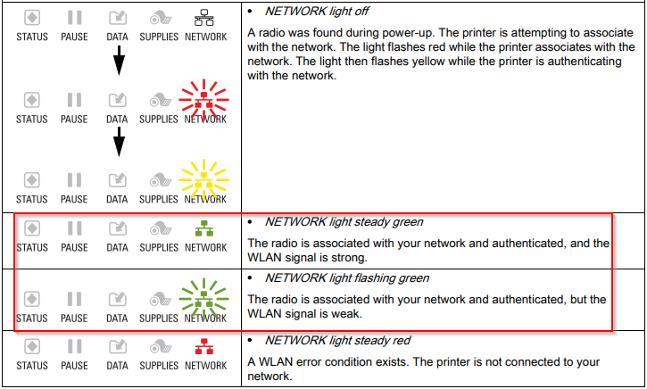 ZT411 und ZT421 WLAN-Signalstärke