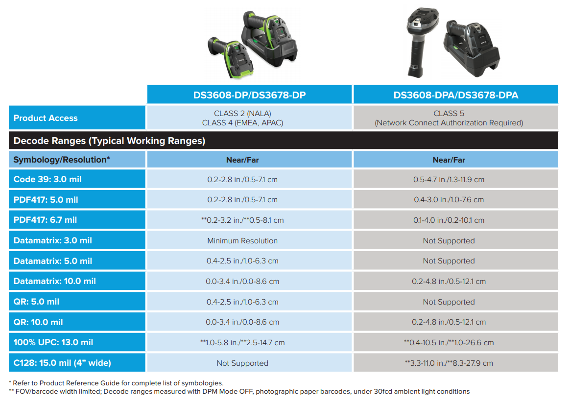 DS36x8-DP와 DS36x8-DPA Ultra-Rugged 스캐너의 비교 표