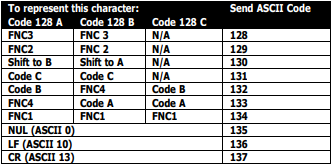 Encoding FNC Characters In Code 128 Barcode Using CPCL Language