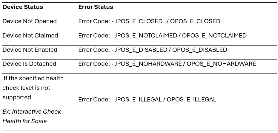 Проверьте уровни работоспособности, поддерживаемые JPOS и OPOS