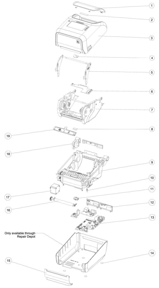 Part Numbers for ZD621 Thermal Transfer