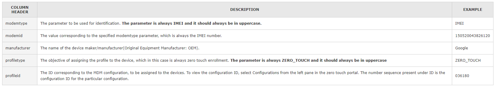 Włączanie systemu Android Zero Touch dla urządzeń Zebra Technologies