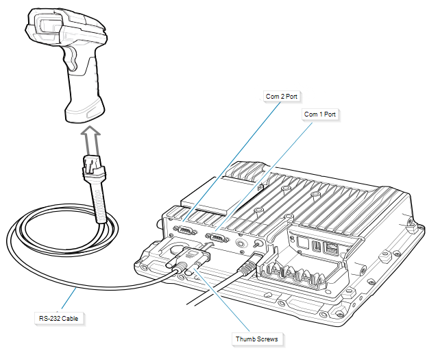 VC83/VC80 : contourner la configuration d'Android et activer le port ...