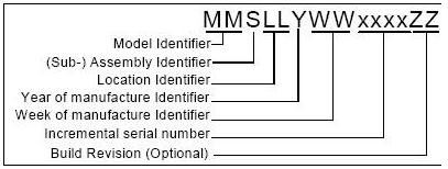 OMNII and Workabout Pro Battery Date Codes
