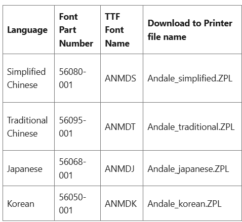 Zebra Andale フォントパックを使用して中国語（繁体字）、中国語