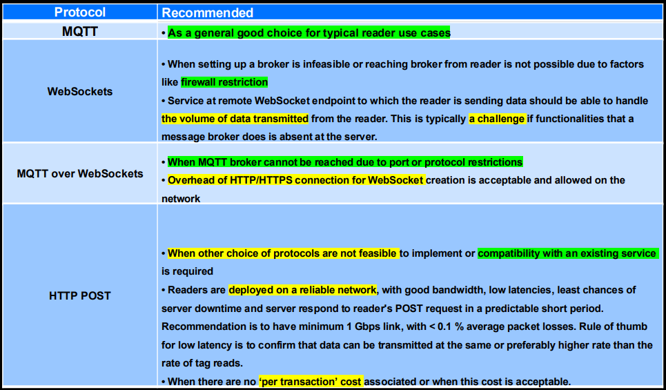 IoT Connector Best Practices : Choose the Right Protocol