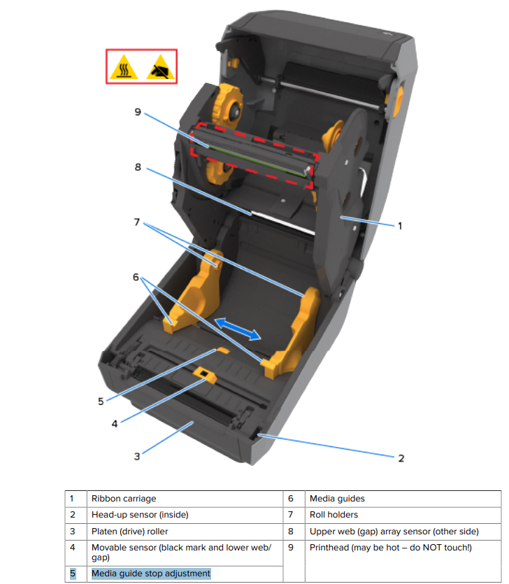 Media Guide Stop Comparison for ZD220/ZD230 and ZD421/ZD621 Printers