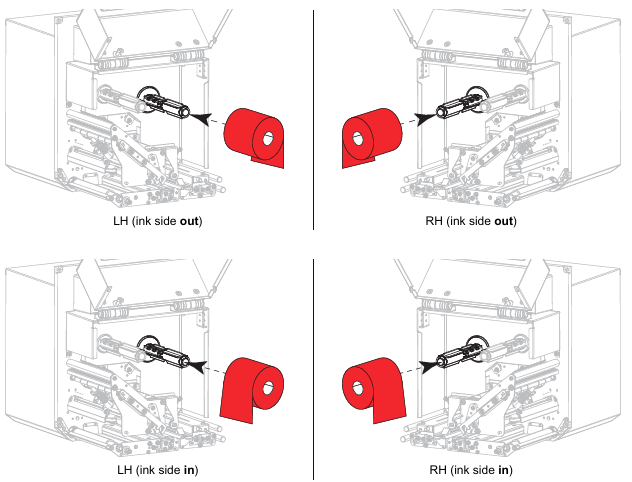 ZE Series Print Engines: Media Loading, Roll Loading and Calibration