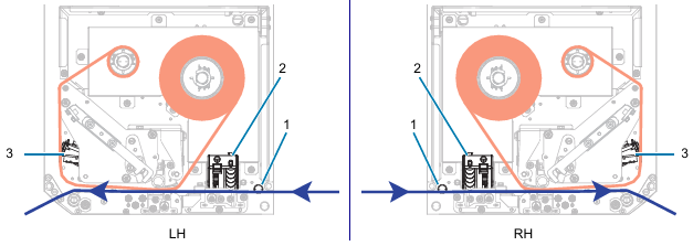 ZE Series Print Engines: Media Loading, Roll Loading and Calibration