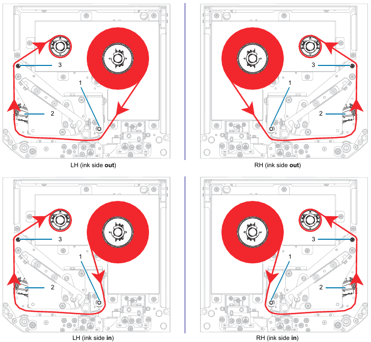 ZE Series Print Engines: Media Loading, Roll Loading and Calibration