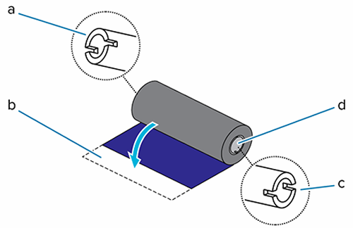 Desktop Printer Initial Setup