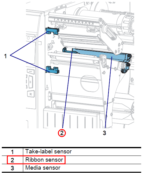 Video: Loading Ribbon and Resolving Ribbon Issues on ZT600 Series