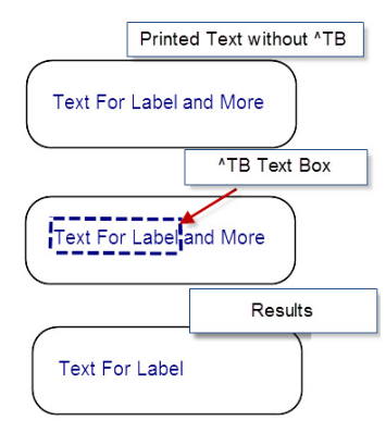 Limiting Viewed Characters in a Text Field using the ^TB Text Box command